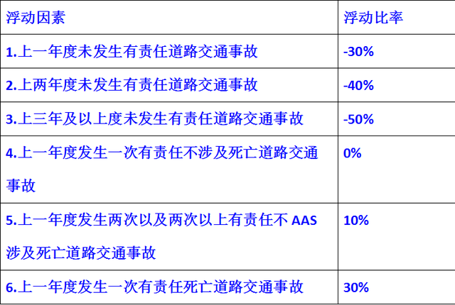 交强险是什么意思，汽车交强险是什么（交强险是个啥）