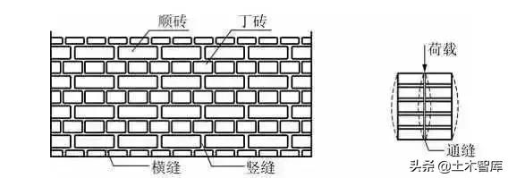 主体结构包括哪些部分，主体结构主要包括（详细、细致的主体结构工程全解）