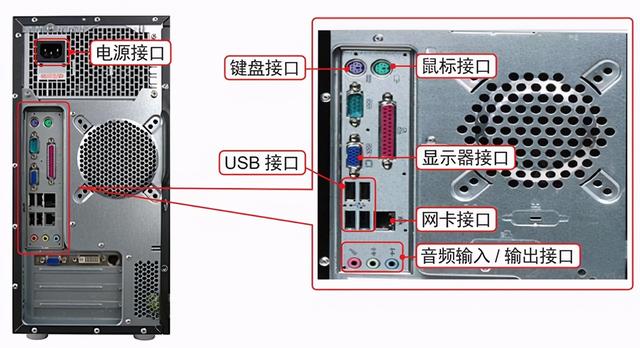 电脑的显示器的复位键是那个键，电脑的显示器的复位键是那个键盘（新手认识电脑主机前后操作面板）