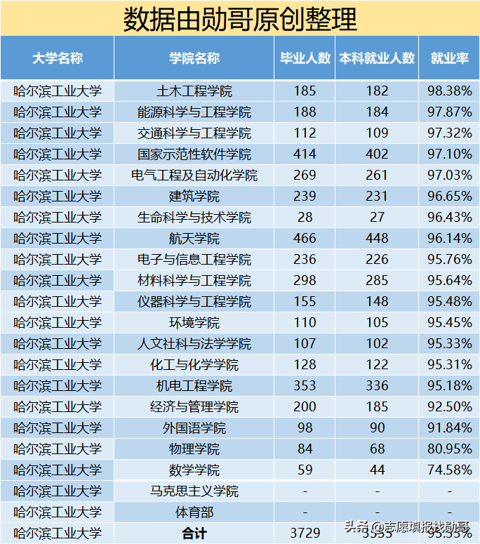 国防七子实力排名(国防科技大学为什么不是国防七子)
