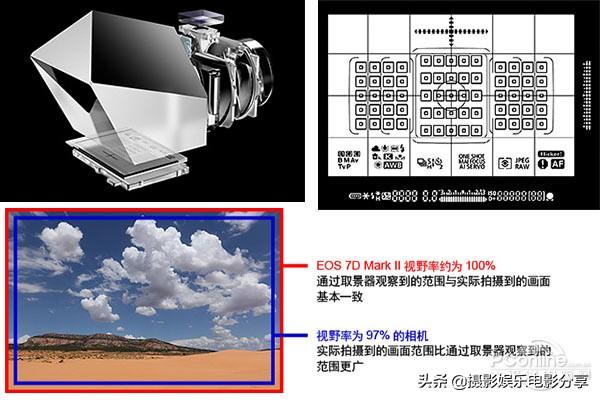 佳能7d单反相机和7d2的区别，佳能单反6d与7d的区别（II一台被低估的相机）