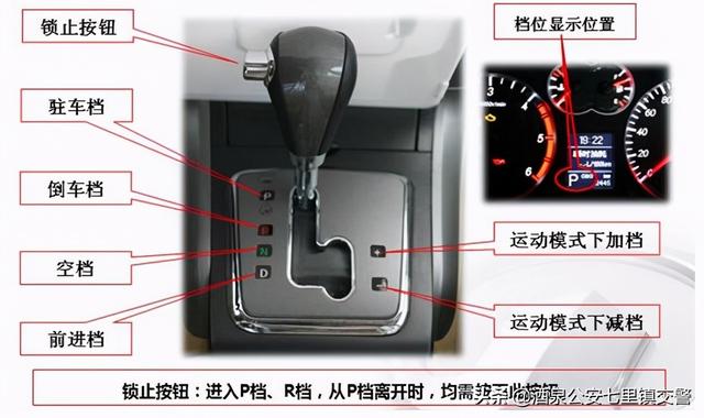 自动挡车档位D档下面的1和2，自动挡车档位D档下面的1和2怎样使用（自动挡车档位介绍图）