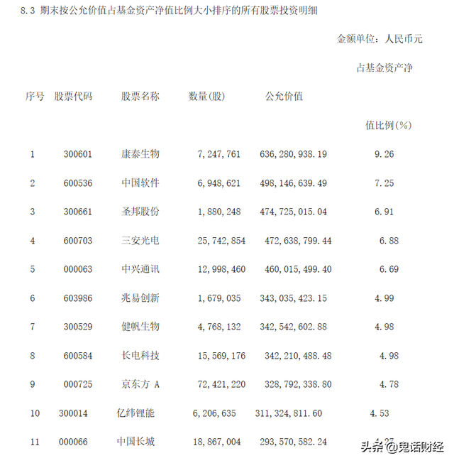 基金持仓查询网站，基金持仓比例查询（跟我学怎么查公募基金的持仓）