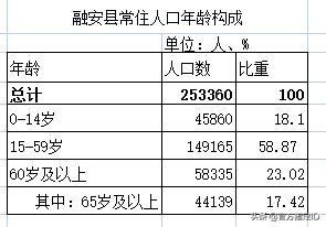 融安县属于哪个市，广西柳州有多少个县（柳州融安县各镇人口一览）