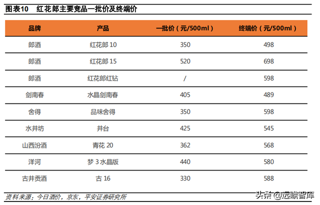 国台酒算什么档次，中国酒排名前十（郎酒、习酒、国台和钓鱼台）