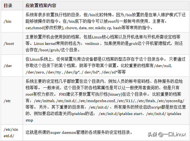 linux压缩命令，linux压缩命令gzip（Linux入门的基础知识点汇总）
