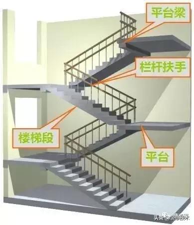 家用楼梯尺寸标准，家用楼梯尺寸标准高度多少公分高（楼梯的各种尺寸要求及公式汇总）
