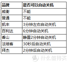 秤的种类，秤的种类和用途（7款电子秤实测让你告别买买买误区）