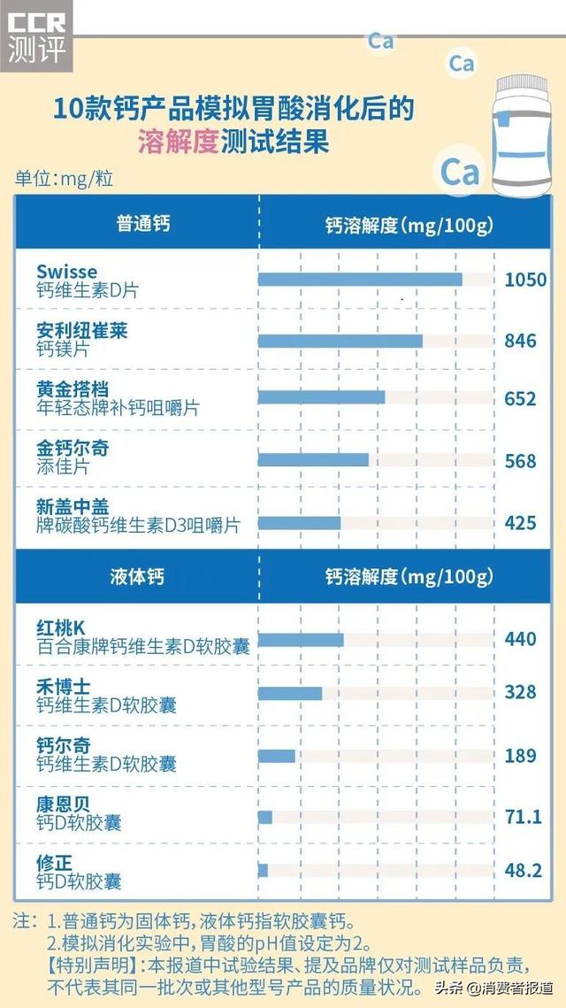 婴幼儿补钙十大牌子排行榜，婴幼儿补钙产品前十名（10款钙片测试）