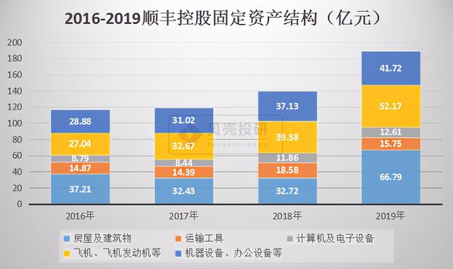 顺丰空运和陆运速度区别，顺丰陆运和空运区别大吗（“能屈能伸”才见大智慧）