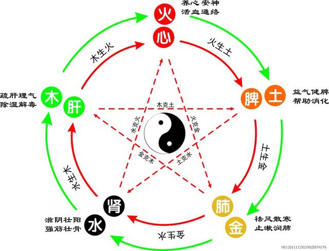 金木水火土查询，怎么查询金木水火土（五行对照表）