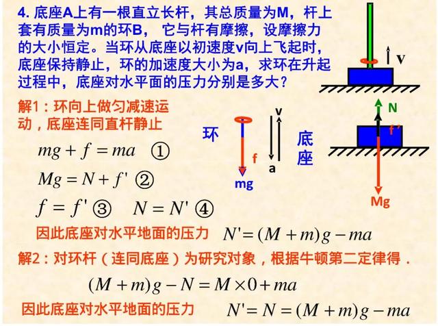 常见的力有哪些，常见的力分为几种（高中物理：常见几种力考点总结）