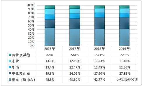 苯乙烯的主要用途（2019年中国苯乙烯行业产销现状分析与发展前景展望）