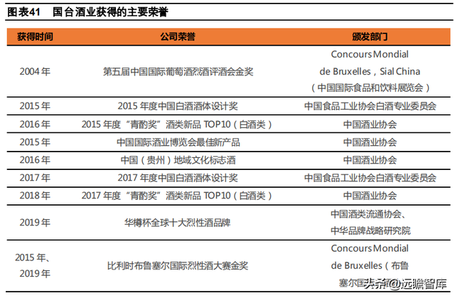 国台酒算什么档次，中国酒排名前十（郎酒、习酒、国台和钓鱼台）