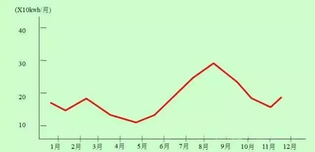 qc的七大手法分别是什么，qc七大手法是什么（从零开始）