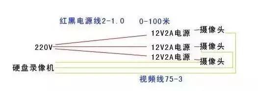 智能化弱电系统监控，弱电人需要掌握的视频监控系统三种供电方式
