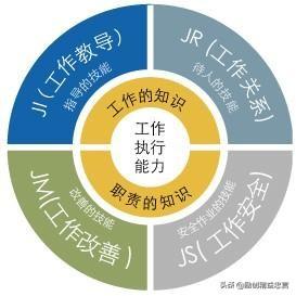 ojt意思是什么，什么是OJT（精益忠言丨丰田隐忍式人材培育与组织铸造丨TWI）