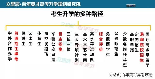 江苏省普通高中学生综合素质评价平台，江苏普通高中综合素质评价平台（综评将是高考升学必经之路）