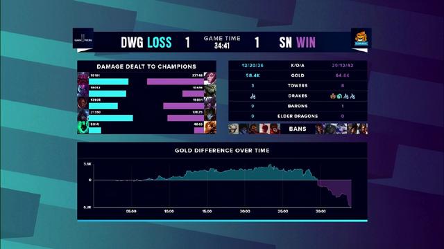 s10全球总决赛，全球总决赛s10八强（英雄联盟S10全球总决赛综述）