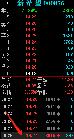 生猪股票龙头股有哪些，猪肉板块龙头股一览表（外资疯狂买入1.87亿）