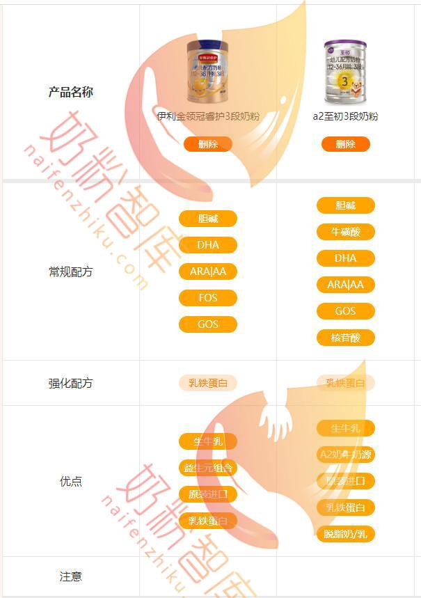 伊利金领冠配方，伊利金领冠是国内奶源吗（伊利金领冠睿护和a2至初奶粉哪个好）