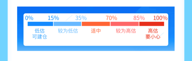 什么時(shí)候能贖回基金，什么時(shí)候能贖回基金啊？