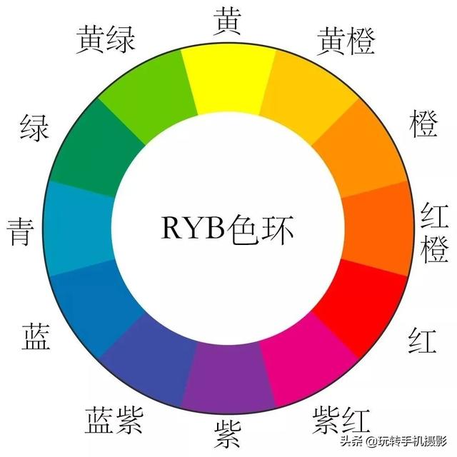 什么是一级调色，一级调色主要做什么（为何手机摄影师都爱用Lightroom后期修图）