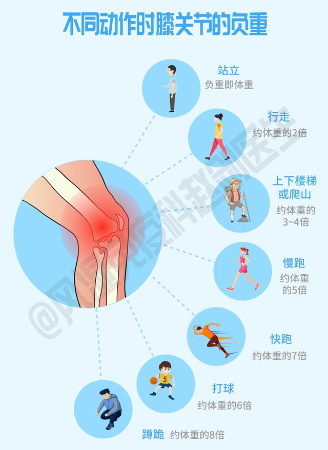 正确坐着睡觉的姿势，站着睡觉姿势（调整坐、站、行、跑、睡五种姿势）