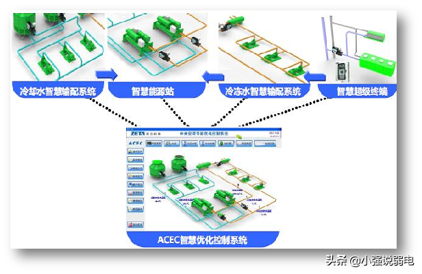 智能楼宇包括哪些系统，智能楼宇包括哪些系统组成（最新智能大厦的智能化系统都有哪些呢）