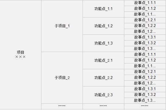 迭代开发怎么做（迭代开发的优点及特征解析）