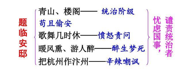 陆游生平时间轴简介及作品，五年级语文上册十二课《古诗三首》课文笔记