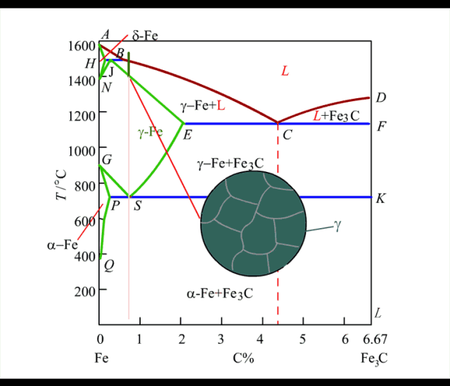 铁碳合金相图的定义是什么，根据铁碳合金相图（学材料的你一定都懂）