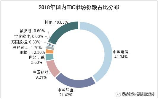 国内idc主机商  第1张