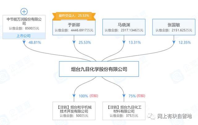 降冰片烯二酸酐，降冰片烯的简介（OLED发光材料相关公司及股票投资机会分析）