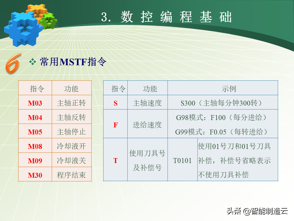 广泰数控（数控编程小白从0基础到编写复杂程序）