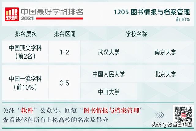 2021全国大学政治学专业排名，政治学专业排名前几的大学（2021软科中国最好学科排名）