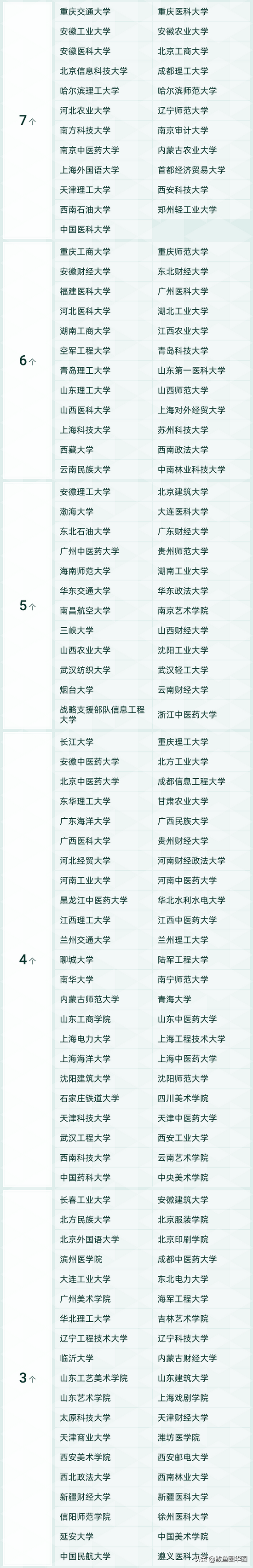 2021全国大学政治学专业排名，政治学专业排名前几的大学（2021软科中国最好学科排名）