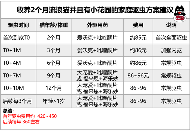 去猫虱子最简单的方法，猫如何除虱子（认真研究了猫的寄生虫和驱虫药后）