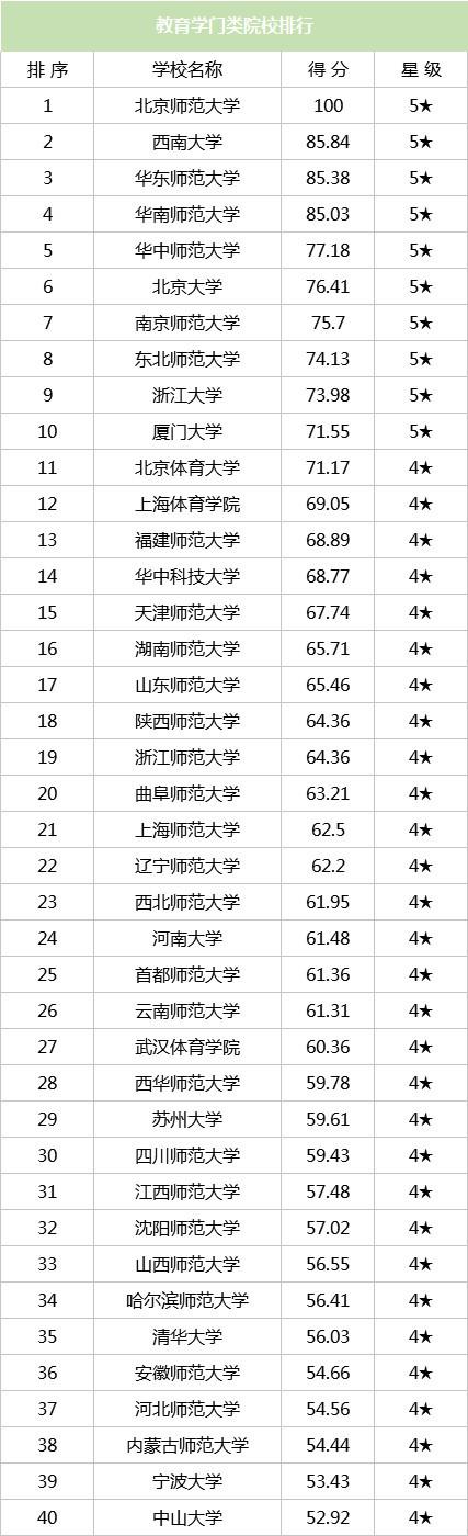 历史学考研院校排名，中国哲学研究生排名（教育学、文学、历史学考研院校大排名）