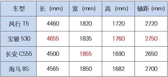 forthing是什么牌子的车，forthing是什么品牌的车（10万内又一国产SUV到店）