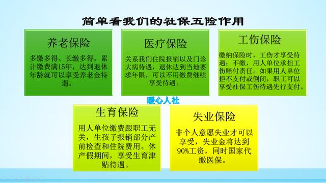 五险是哪五种保险，五险是哪五种保险二金是什么（五险指的是哪五险）