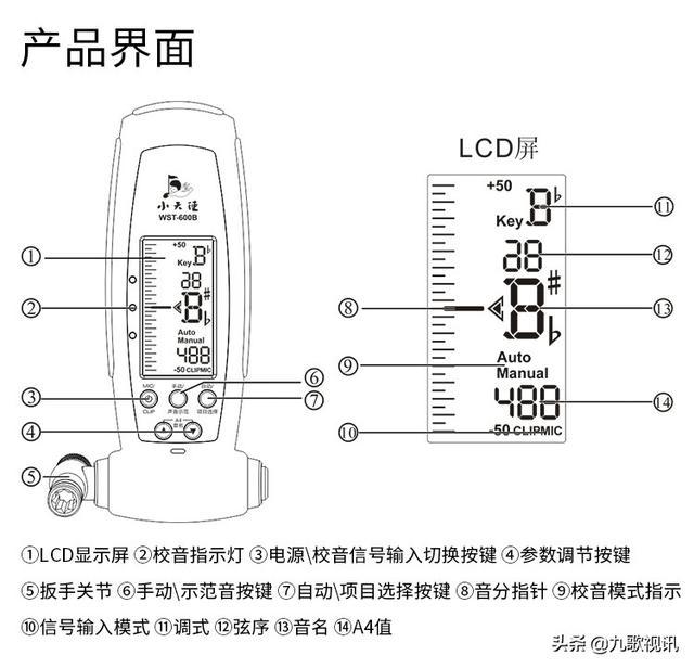 调音器怎么调音，电吉他如何调音（古筝调音方法u0026小天使wst-600B操作演示）