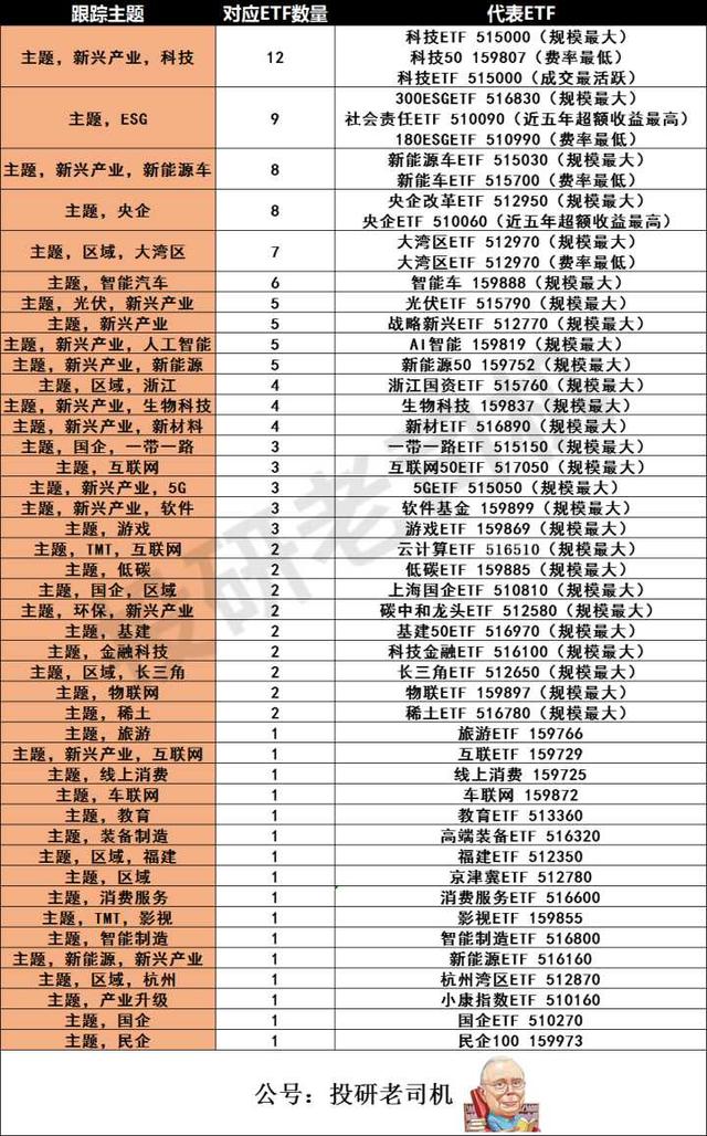 白酒etf可以t+0交易吗，etf是t 0交易吗（ETF基金这么好为什么很少人买）