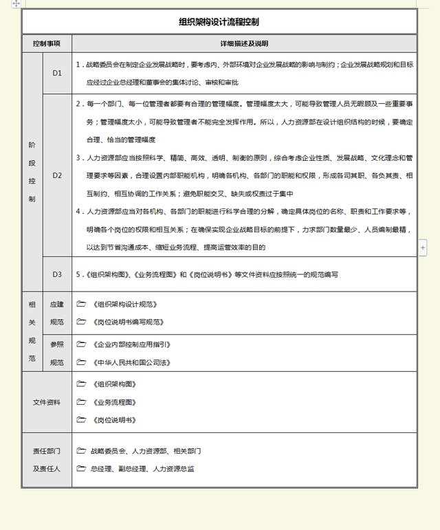 内控流程都有哪些，内控流程管理（试试这18步管理流程）