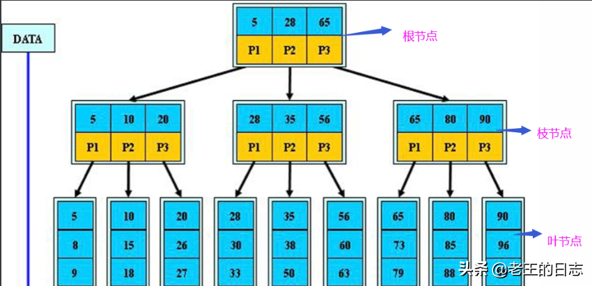 桐华的全部小说，桐华最好看的7本小说（MySQL06--）