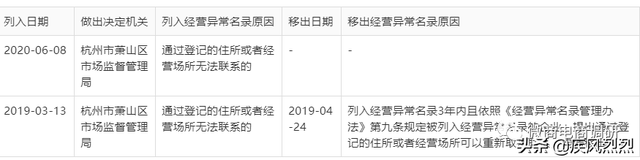 乾翔科技股份有限公司什么时候上市，乾翔科技股份有限公司什么时候上市交易（关联企业问题重重是否预示着什么）