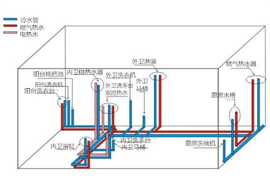 无锡远东电线（水电不懂别瞎装修）