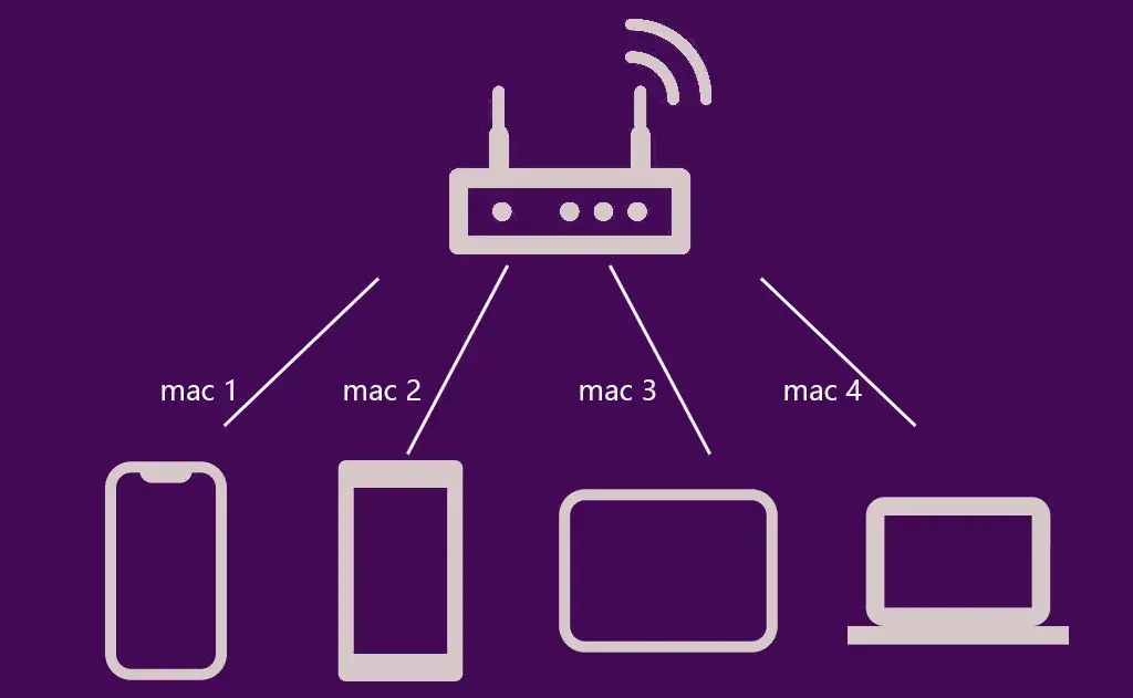 学校校园网怎么破解（强行蹭网）