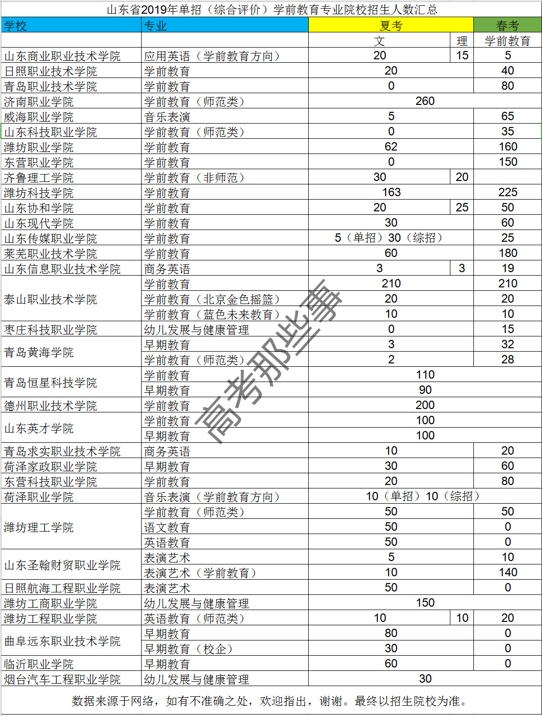 2017单招学校有幼师的（山东省2019年单招）
