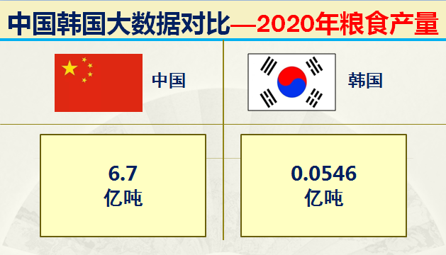 朝鲜和韩国哪个面积大，韩国和朝鲜哪个面积大（什么都和我国争的韩国）